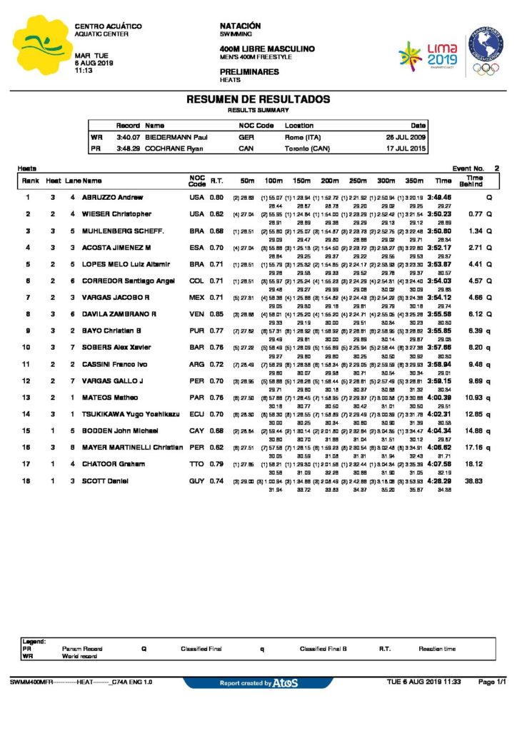 Preliminares 400M ESTILO LIBRE MASCULINO Natación Venezuela 1968 por
